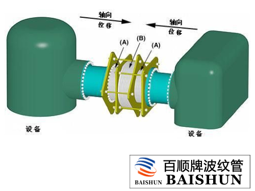 波纹补偿器